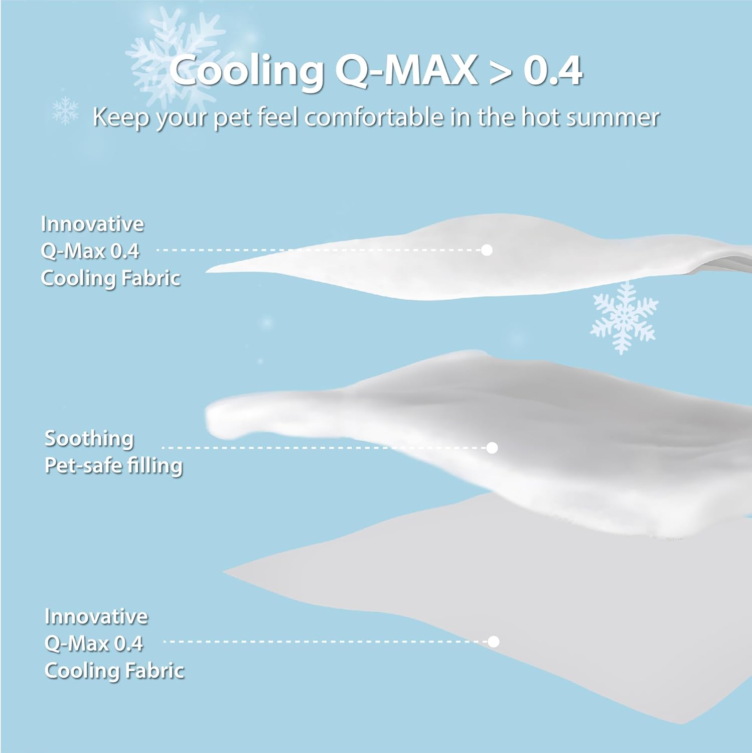 Cooling Blanket for Medium Dog - Dog Cooling Mat ulasan dan harga