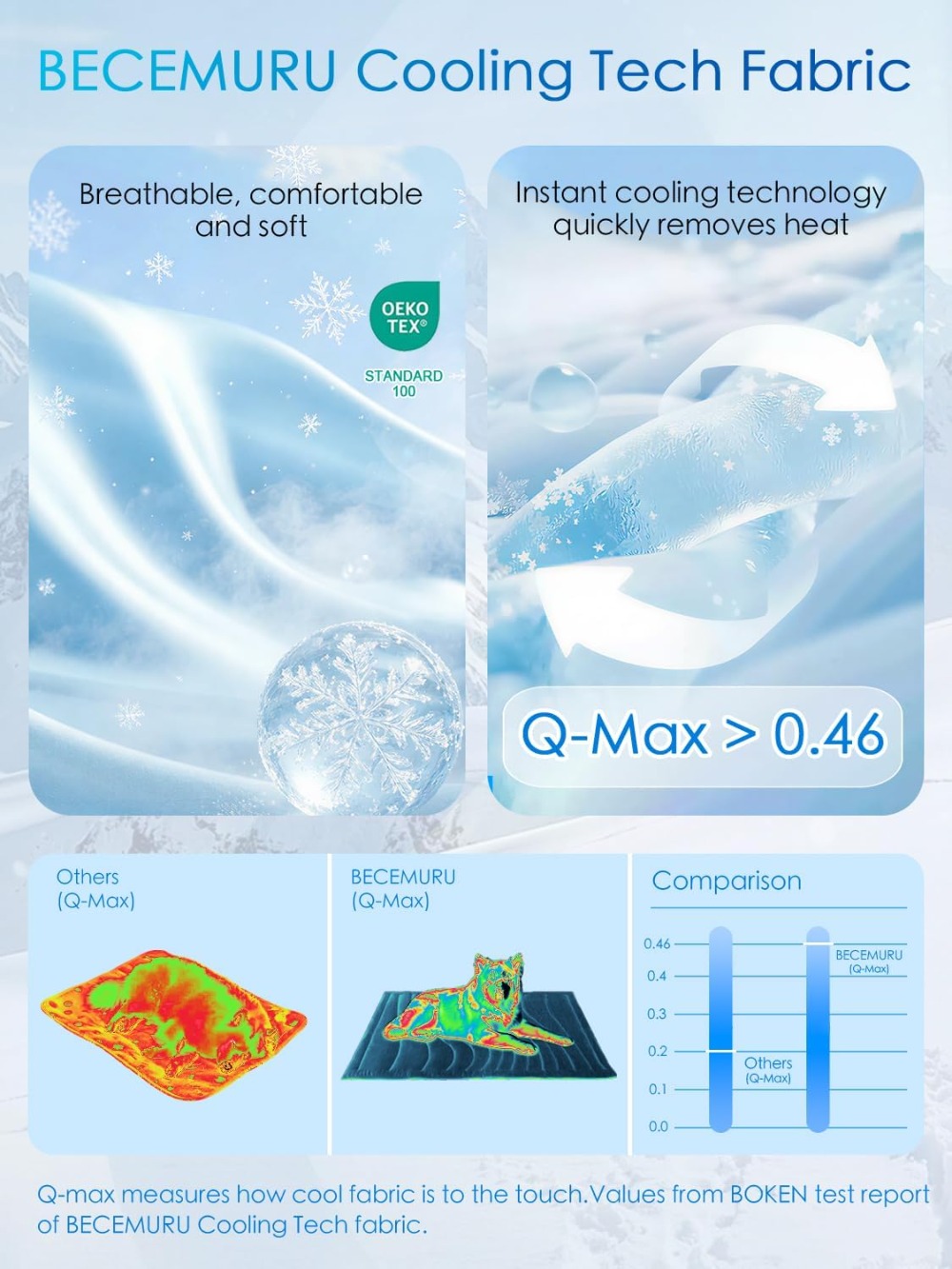 Dog Cooling Mat, Q-MAX＞0.46, T - Dog Cooling Mat ulasan dan harga